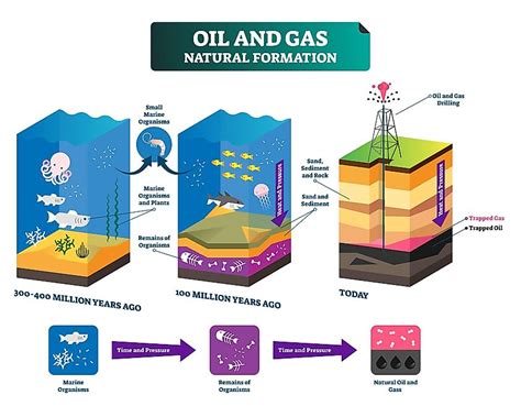 how are fossil fuels extracted.